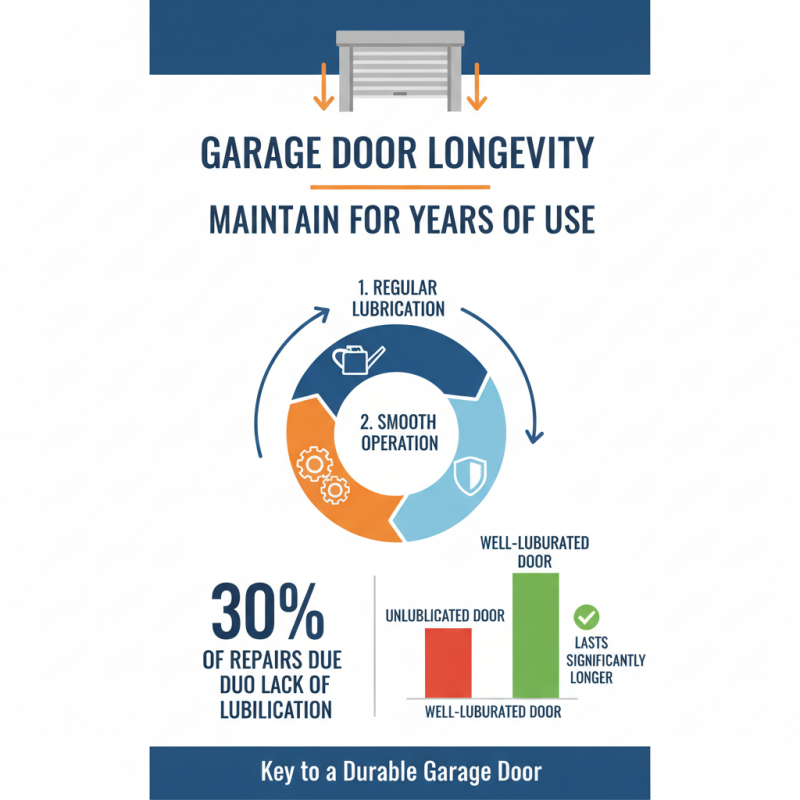 Essential Tips for Maintaining a Rolling Garage Door?