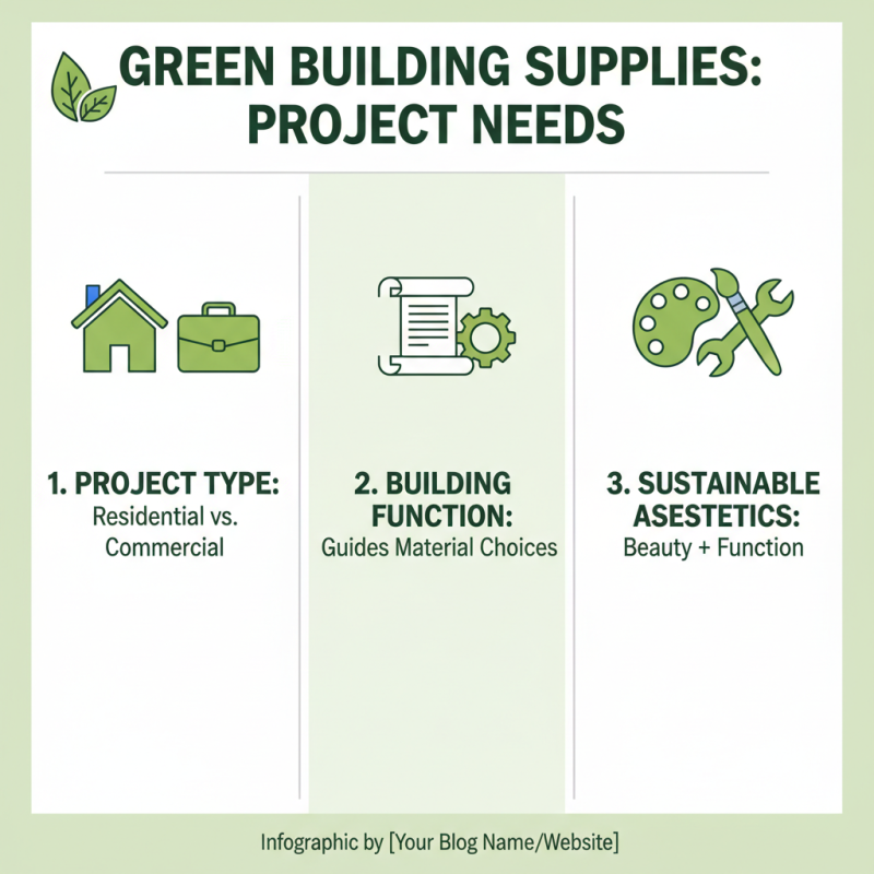 How to Choose the Right Green Building Supply for Your Next Project?