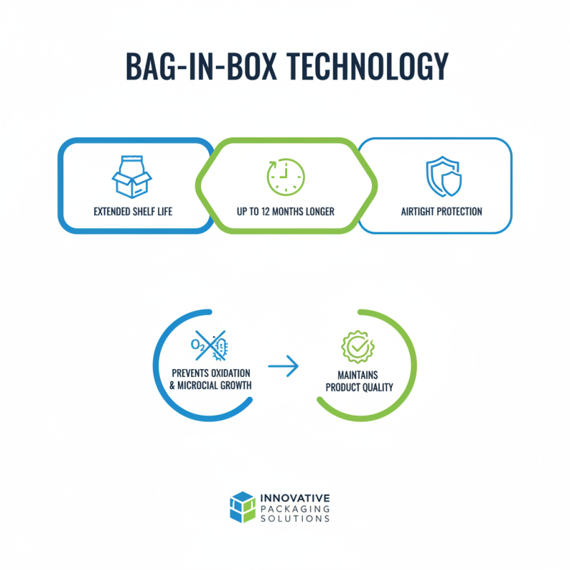 Why You Should Consider a Bag in Box Machine for Your Business?