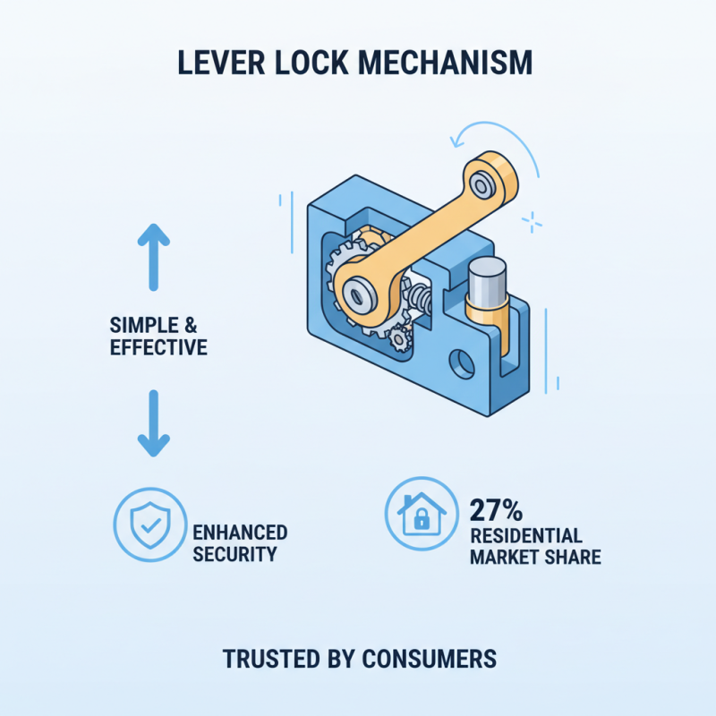 What is a Lever Lock and How Does it Work?