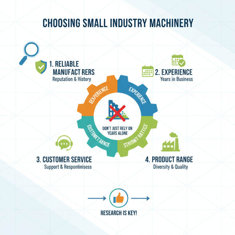 How to Choose the Right Small Industry Machine for Your Needs?