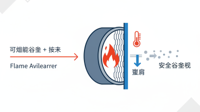 What is a Flame Arrestor and How Does it Work?