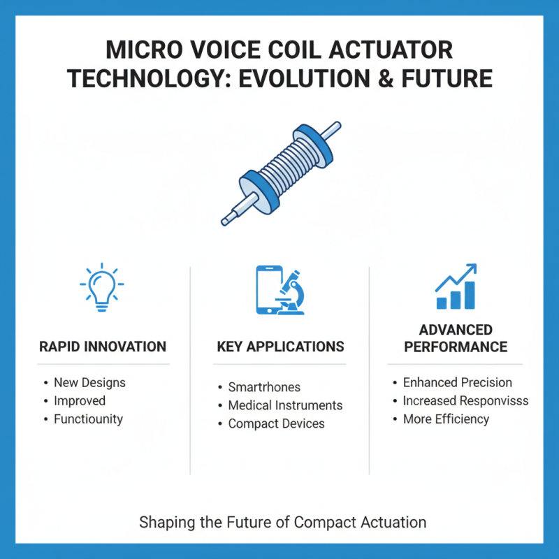 2026 Best Micro Voice Coil Actuator Innovations and Applications?