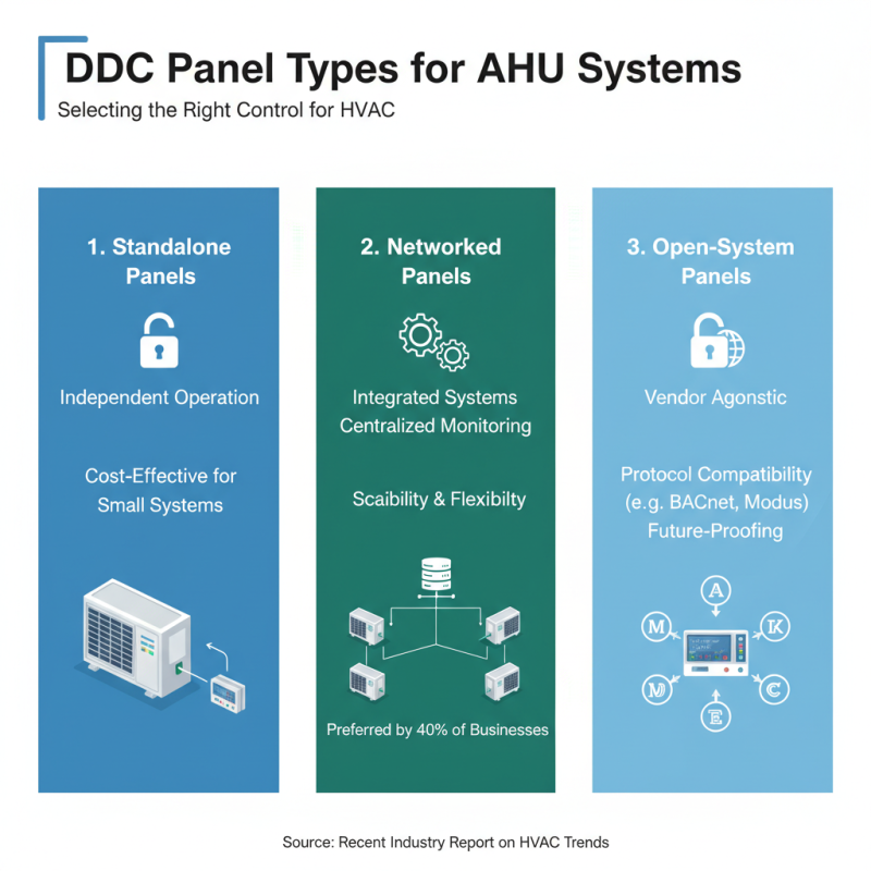 2026 How to Choose the Right Ddc Panel For Ahu Systems?