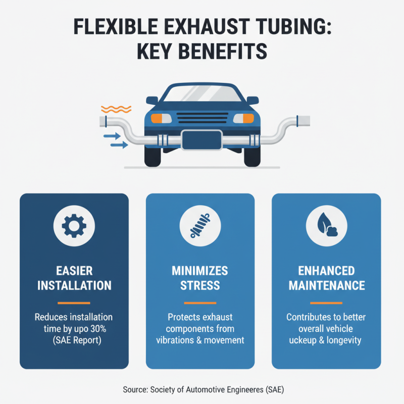 2026 How to Choose Flexible Exhaust Tubing for Your Vehicle?
