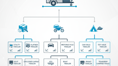 2026 Best Aluminum Trailer Options for Every Need?