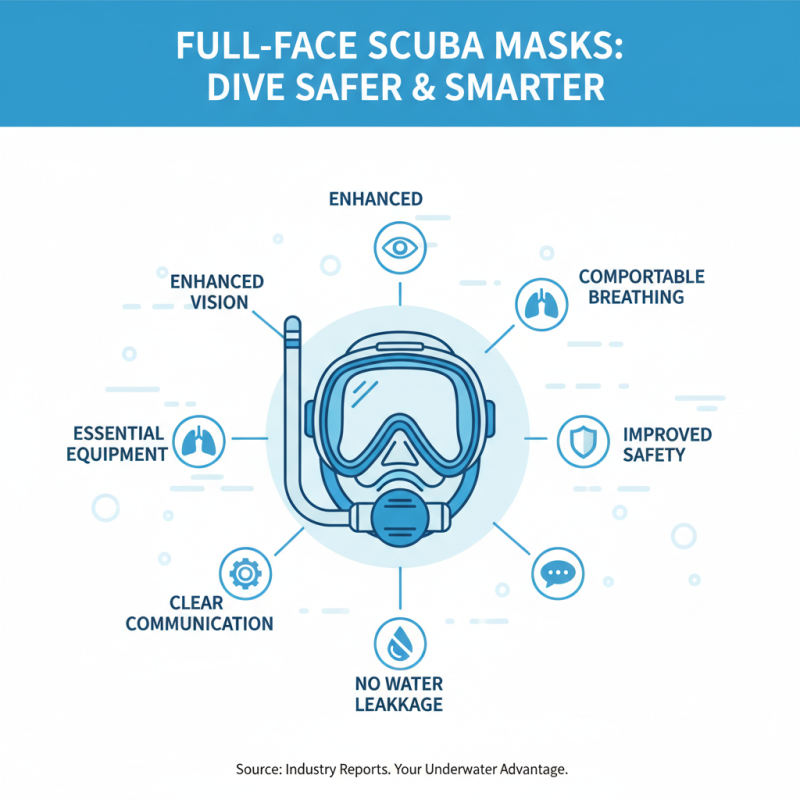 10 Tips for Choosing the Best Full Face Scuba Mask for Your Dive Trip?