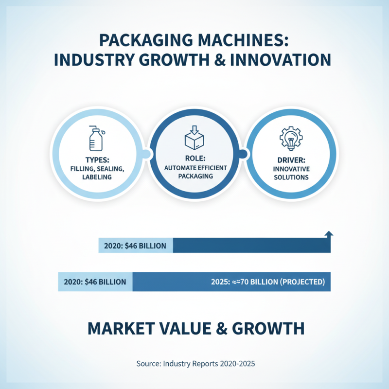 What is a Packaging Machine and How Does it Work?