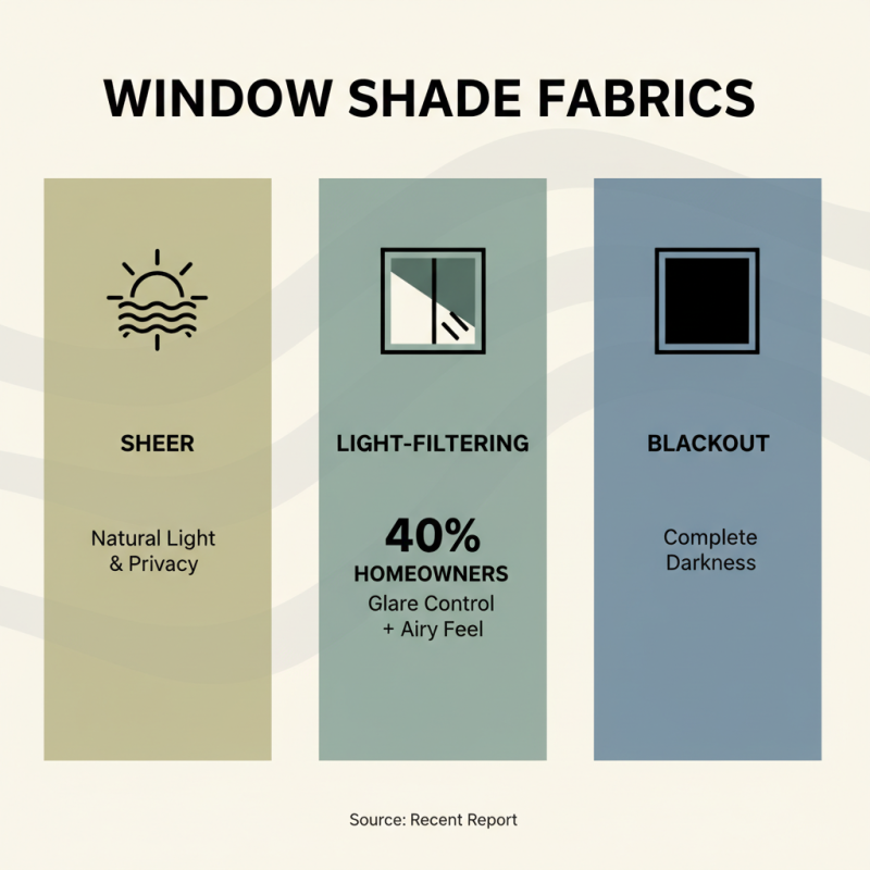 How to Choose the Best Fabric for Window Shades?