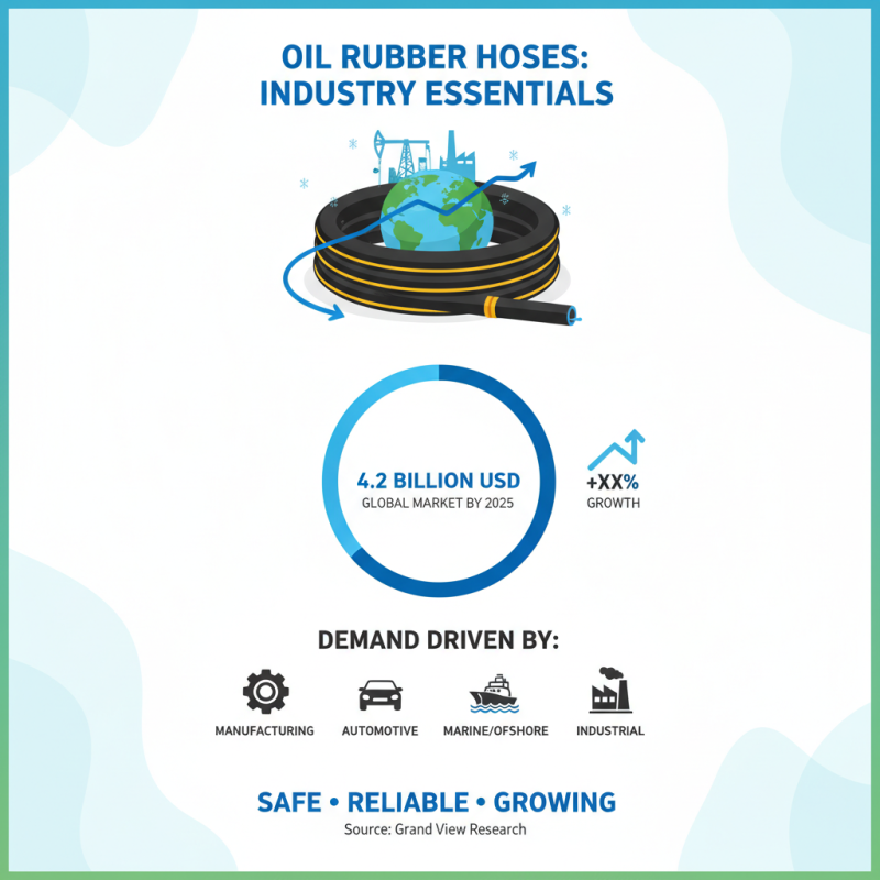 What is Oil Rubber Hose and How is it Used?