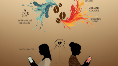 What is the Best Starbucks Phone Cover for Your Style?