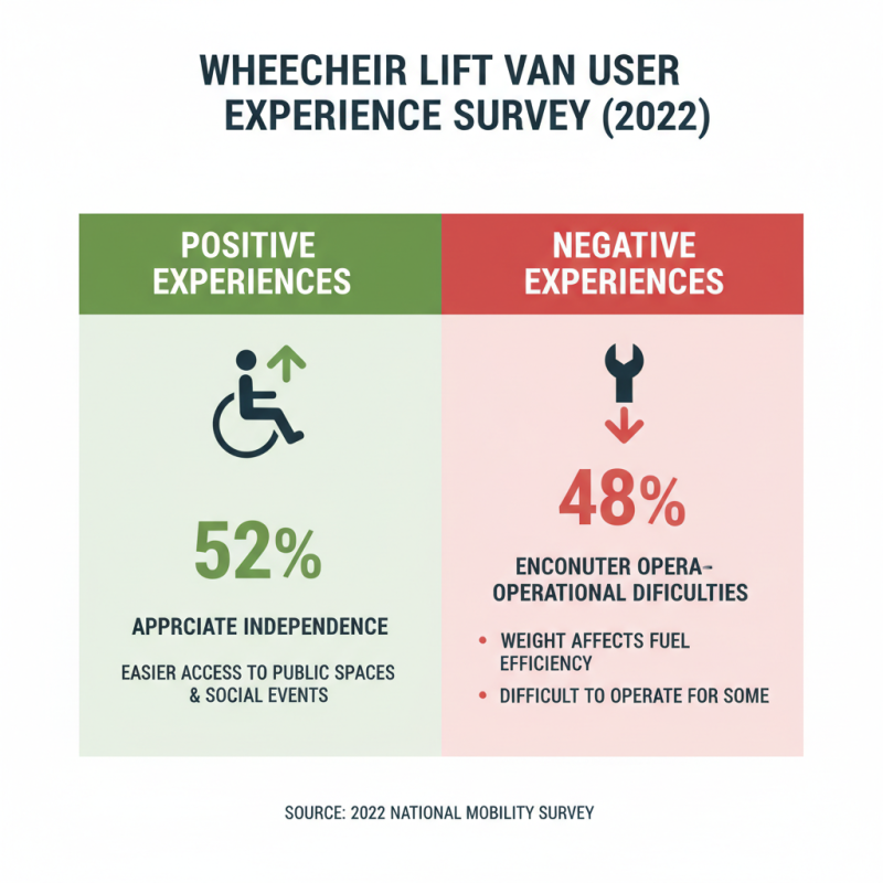 Best Vans with Wheelchair Lift Options for Easy Access?