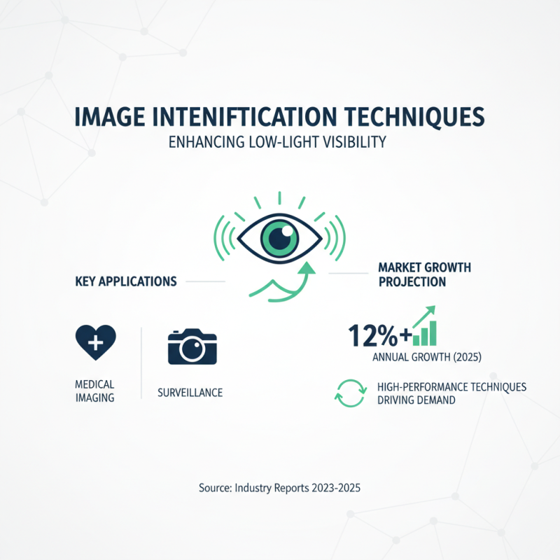 Top 10 Image Intensification Techniques You Should Know?