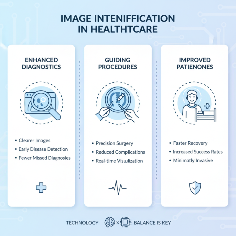 Top 10 Image Intensification Techniques You Should Know?