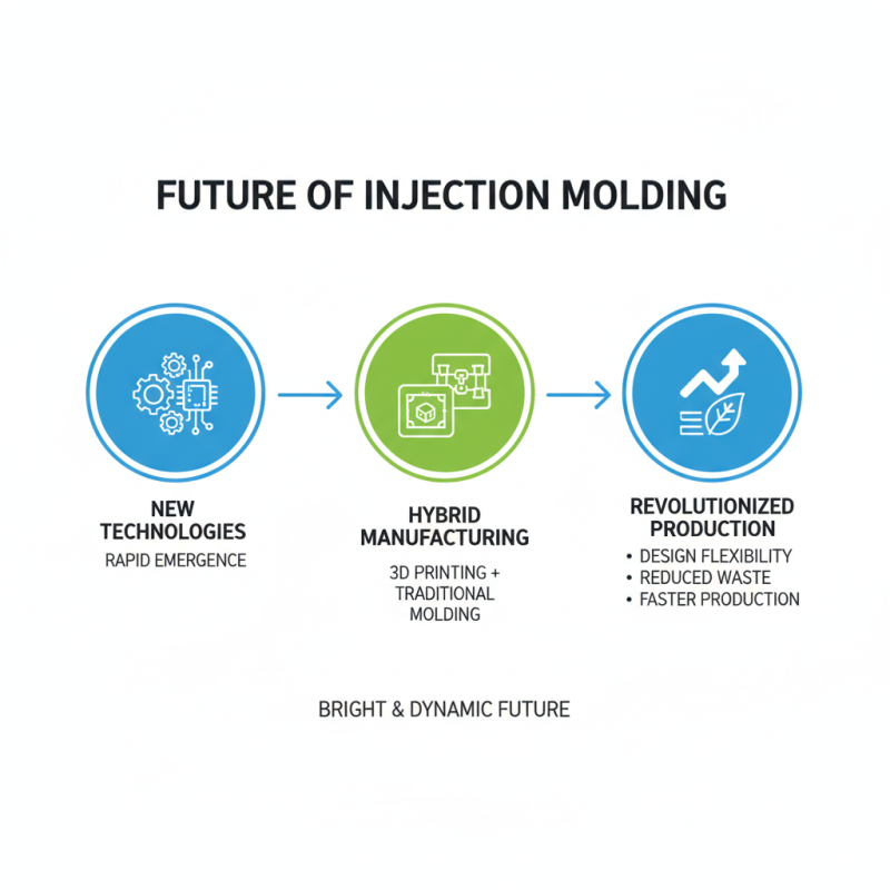 2026 Best Injection Molding Techniques and Innovations?