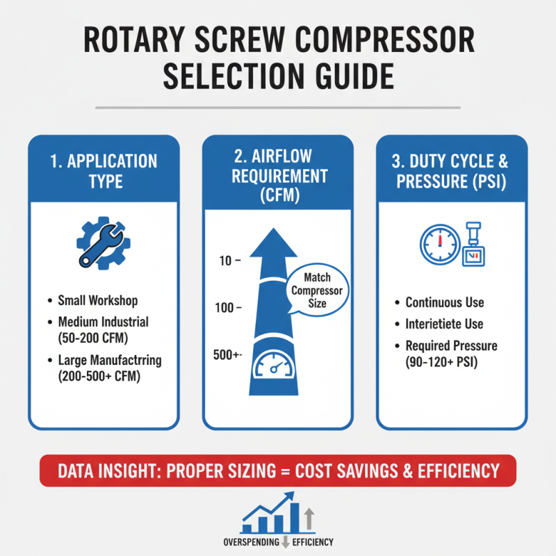 How to Choose the Right Rotary Screw Compressor for Your Needs?