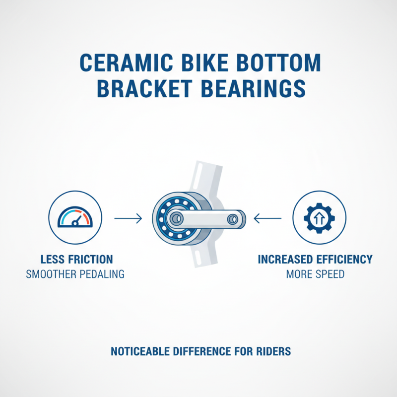 2026 How to Choose a Ceramic Bearing Bottom Bracket for Your Bike?