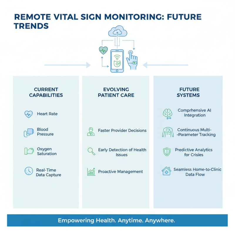 Why is Remote Vital Sign Monitoring Important in Healthcare?