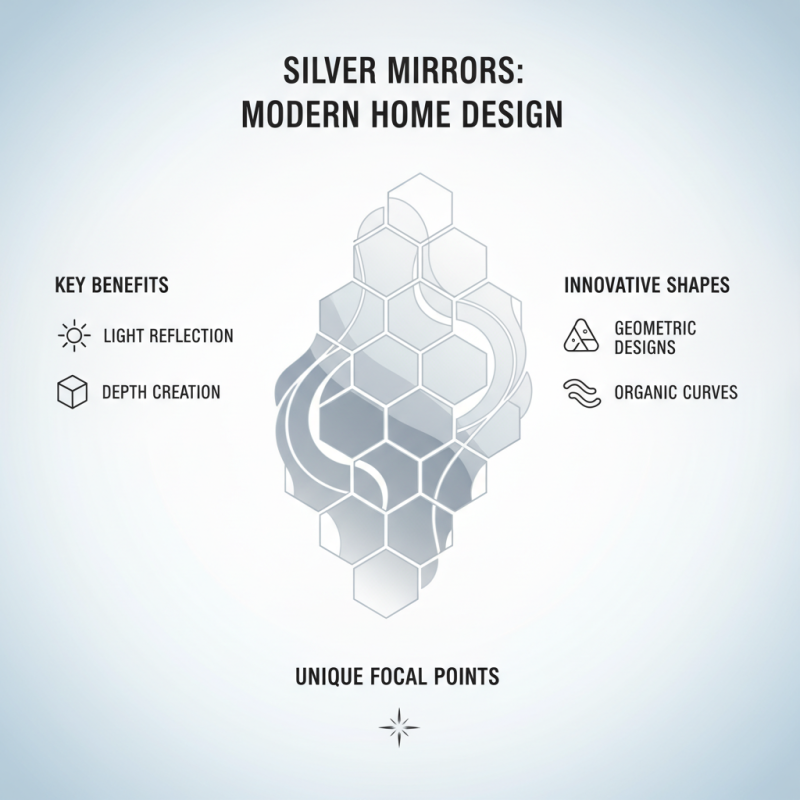 Top Trends in Silver Mirror Design for Modern Homes?
