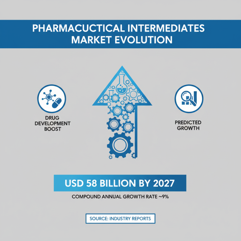 Top Pharmaceutical Intermediates You Need to Know About?
