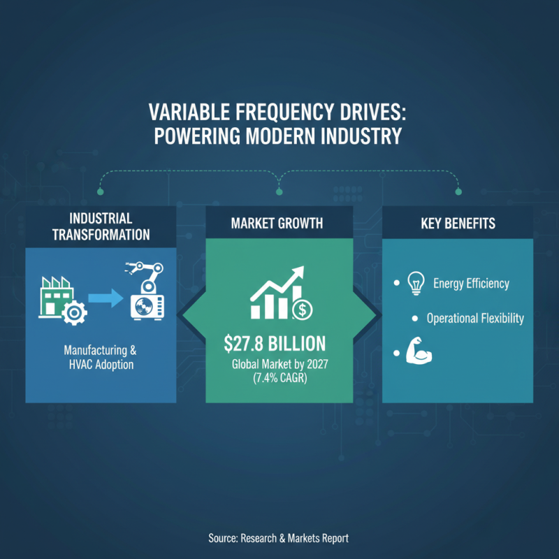 Why VFD Motor Control is Essential for Modern Industrial Applications?