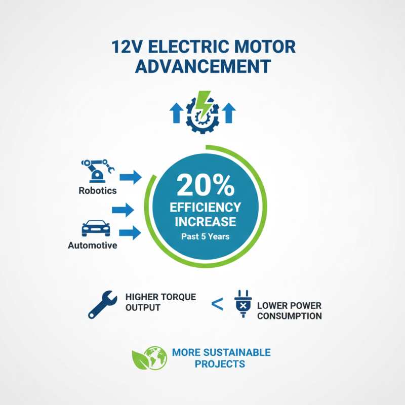 2026 Top 12v Electric Motors for Your Projects and Applications?