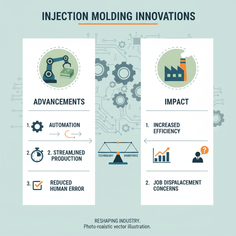 2026 Best Injection Molding Techniques and Innovations?