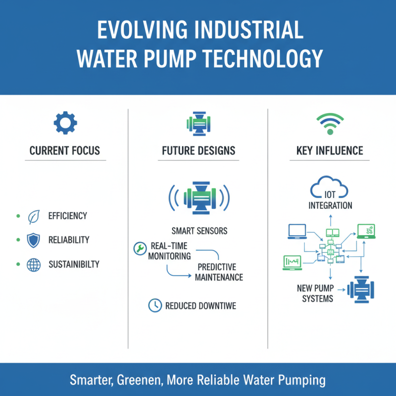 2026 Best Industrial Water Pumps for Efficiency and Reliability?