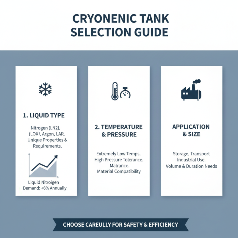How to Choose the Right Cryogenic Liquid Tanks for Your Needs?