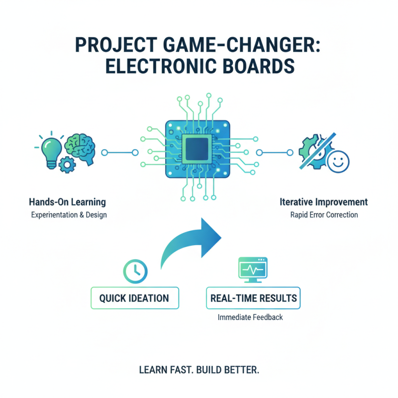 Why You Should Consider an Electronic Board for Your Next Project?