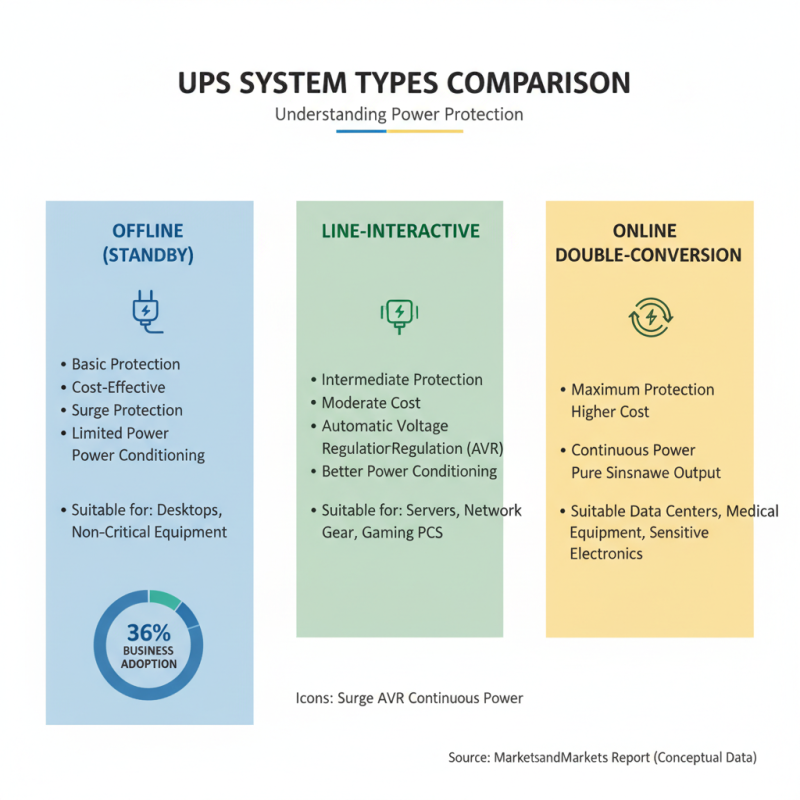 How to Choose the Right UPS Power Supply for Your Needs?