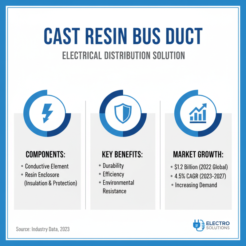 What is Cast Resin Bus Duct and How Does It Work?
