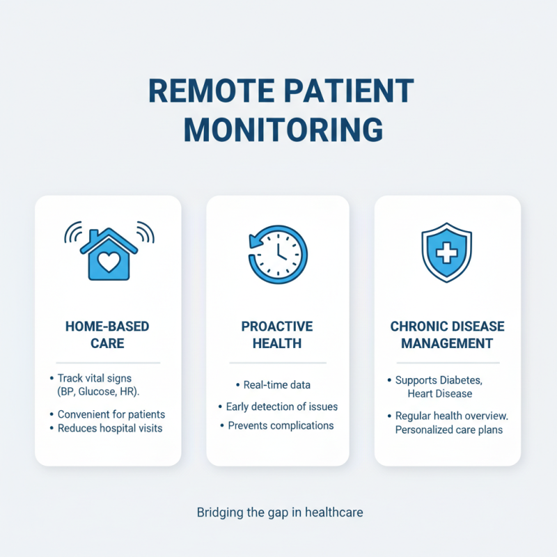 Why is Remote Vital Sign Monitoring Important in Healthcare?