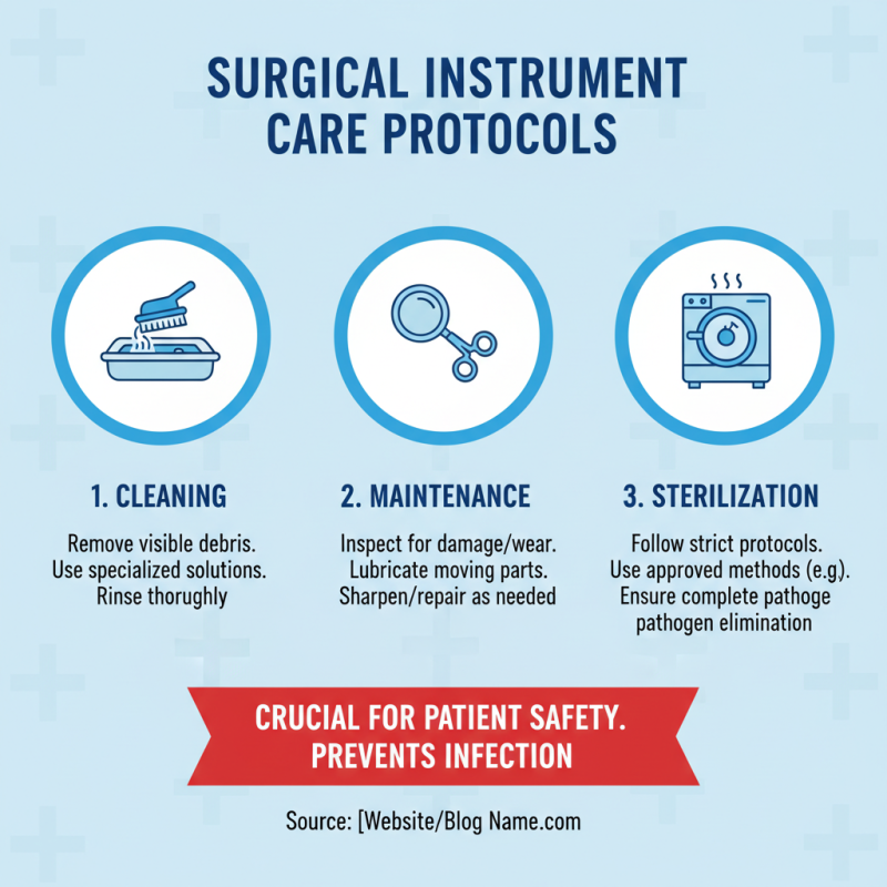 2026 Essential Guide to Surgical Instruments Names and Uses?