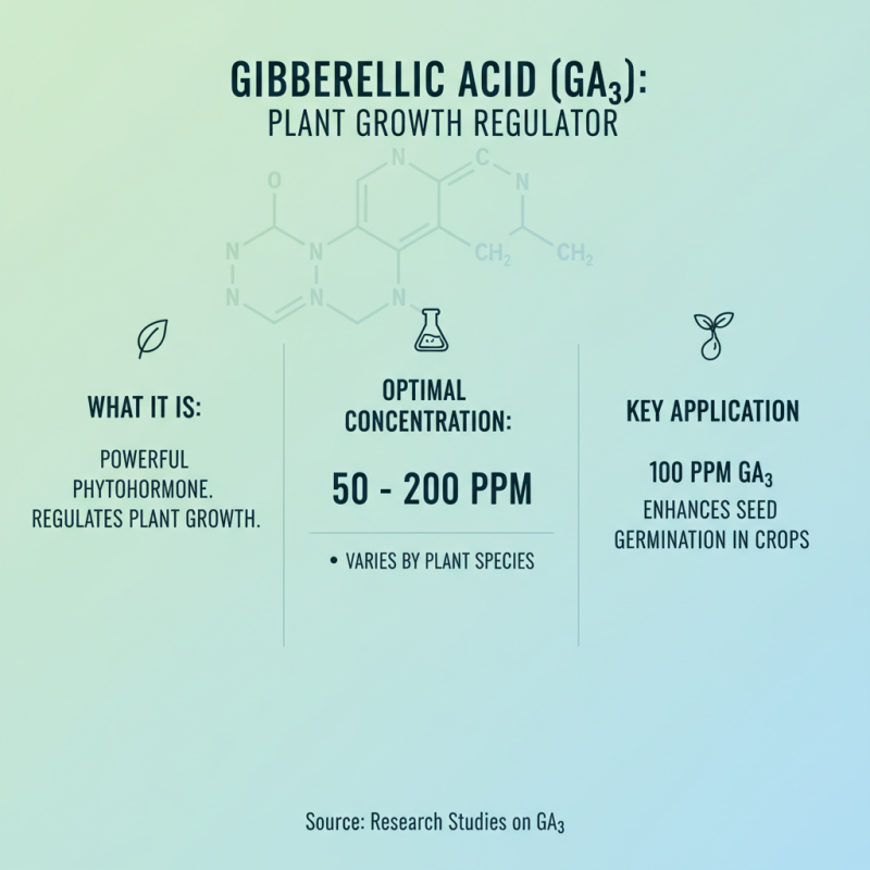 Gibberellic Acid Tips for Boosting Plant Growth Effectively?