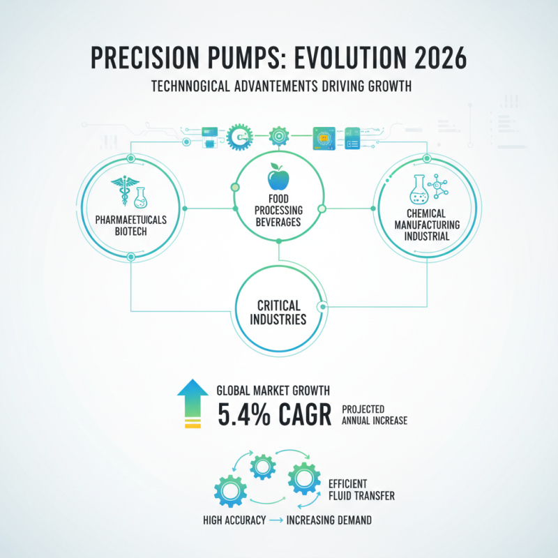 2026 Best Precision Pump Options for Optimal Performance Choices?