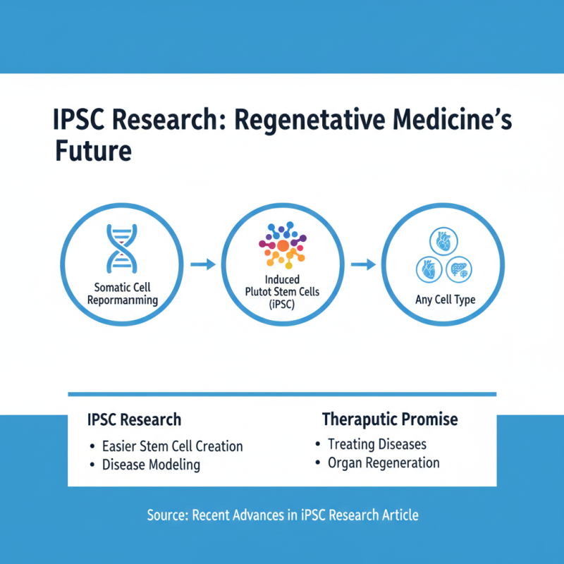 Top Induced Pluripotent Stem Cells Breakthroughs You Need to Know?