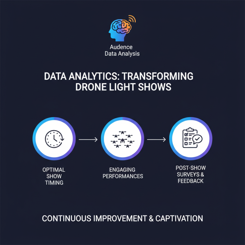 10 Tips for Captivating Drone Air Show Performances?