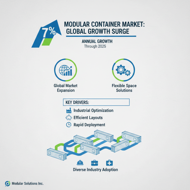 How to Utilize Modular Containers for Efficient Space Solutions?