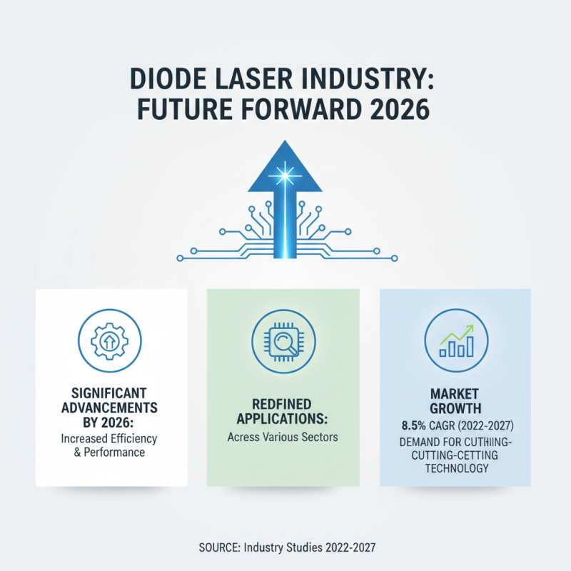 2026 Top Diode Laser Machine Innovations What to Expect?