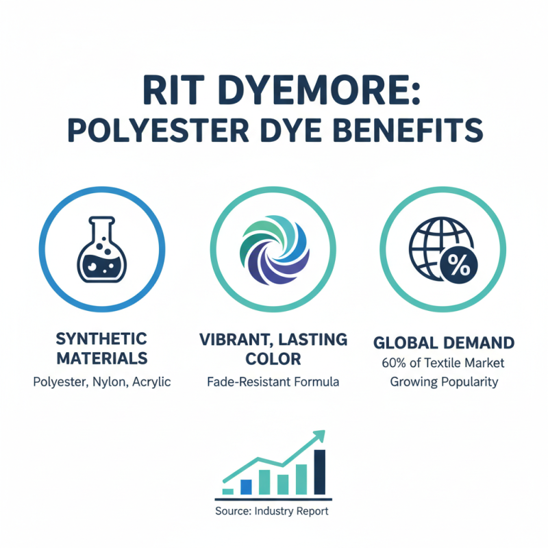 Rit Dyemore Polyester Best Uses and Tips for Perfect Dyeing?