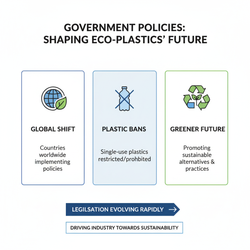 2026 Top Eco Friendly Plastic Innovations You Should Know?