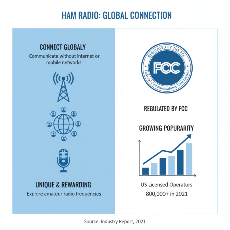 10 Essential Tips for Getting Started with Ham Radios