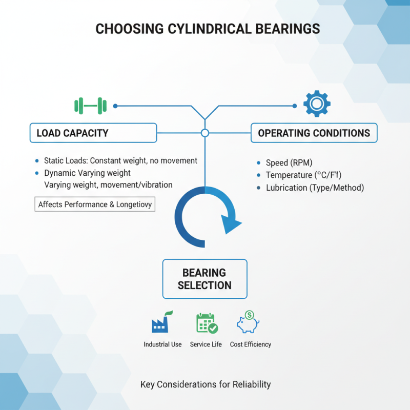 How to Choose the Right Cylindrical Bearing for Your Applications?