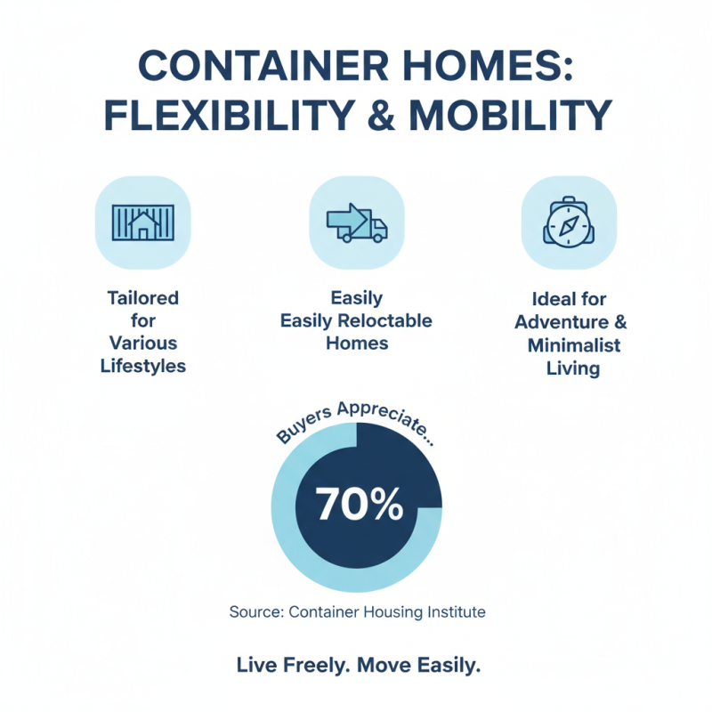 Top 10 Benefits of Build Your Own Container Home in 2026?