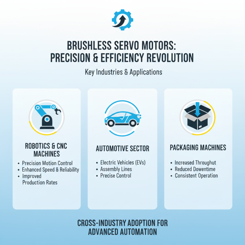 Why Choose Brushless Servo Motors for Your Applications?