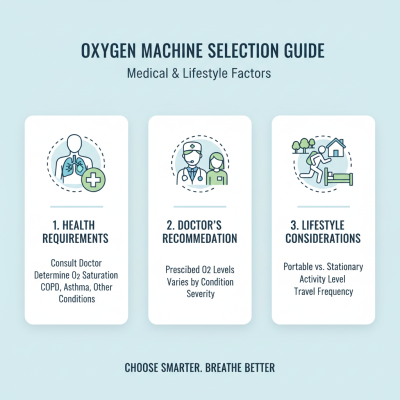 How to Choose the Right Oxygen Machine for Your Needs?