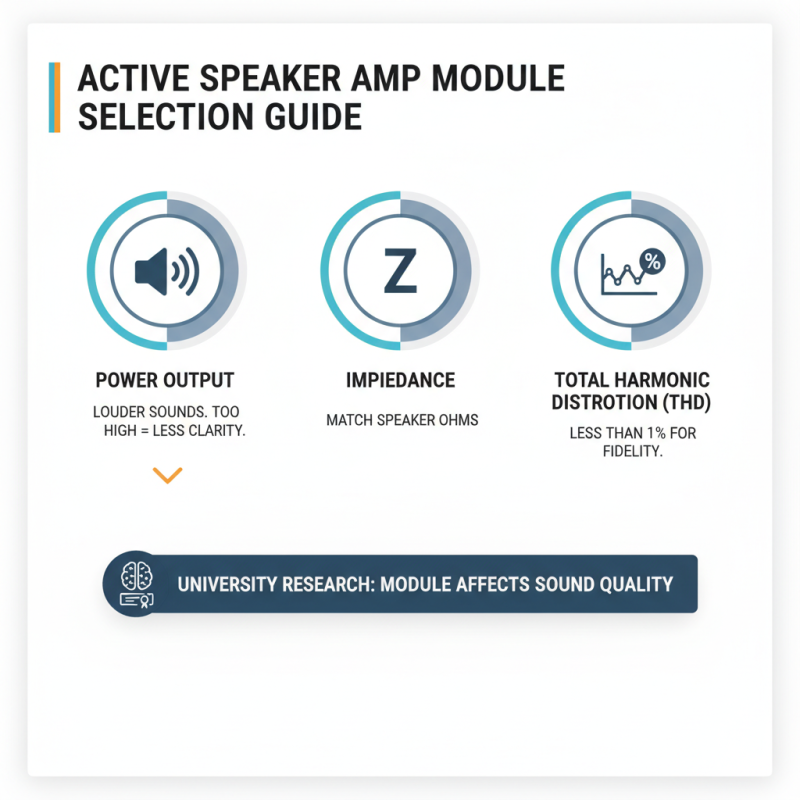 2026 How to Choose the Right Amp Module For Active Speaker?