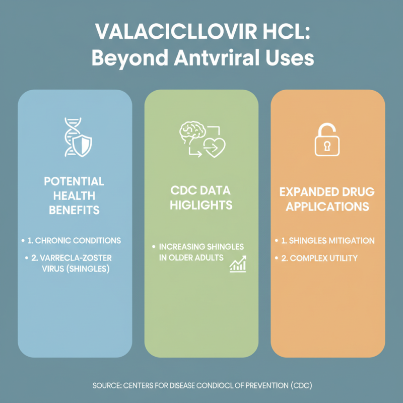 2026 Best Uses of Valaciclovir Hcl for Health Benefits?