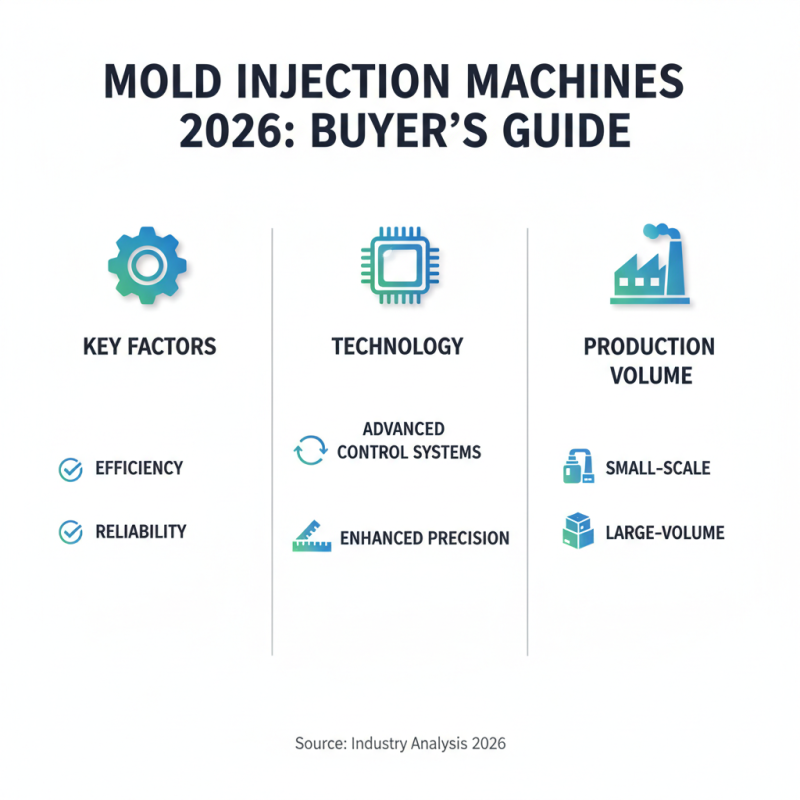 2026 Best Mould Injection Machine Options for Businesses?